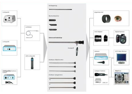 Industrielle Messtechnik GmbH | Endoskopie und Faseroptische